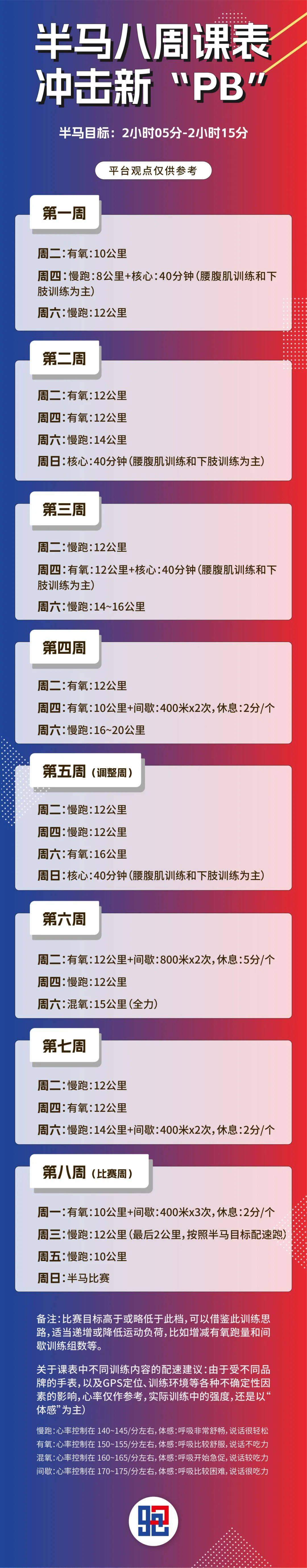 Half Horse Training Schedule (Half Horse Training Schedule Template)